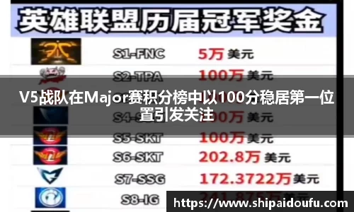 V5战队在Major赛积分榜中以100分稳居第一位置引发关注